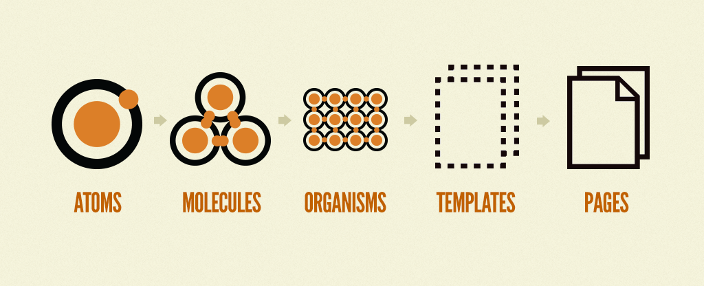 Atomic Design Overview